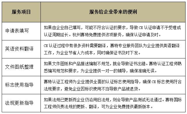 專業(yè)護(hù)航品質(zhì)合規(guī) | 賽特CE認(rèn)證與貨物檢驗(yàn)代理服務(wù)